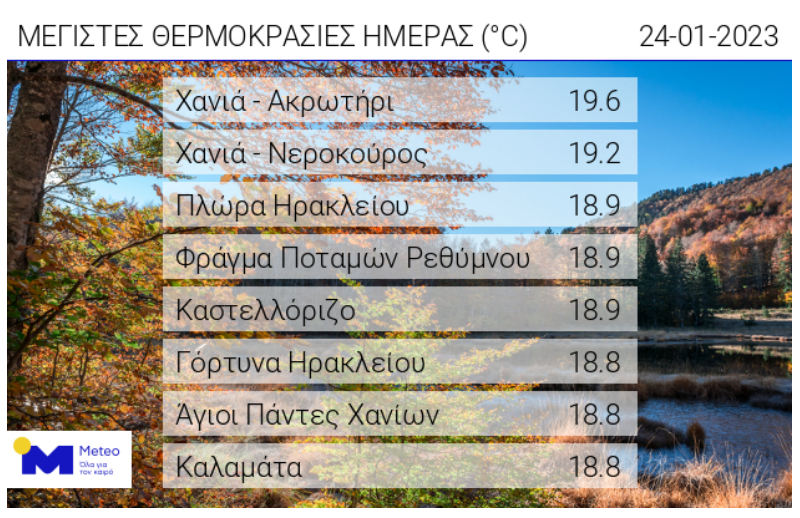 θερμοκρασίες