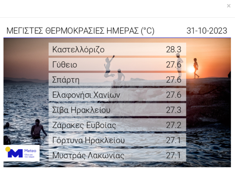 καιρός