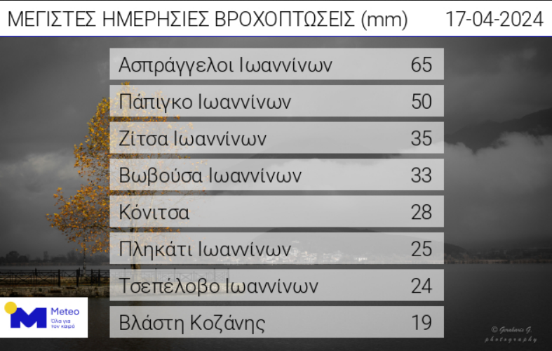 καιρός, βροχές 