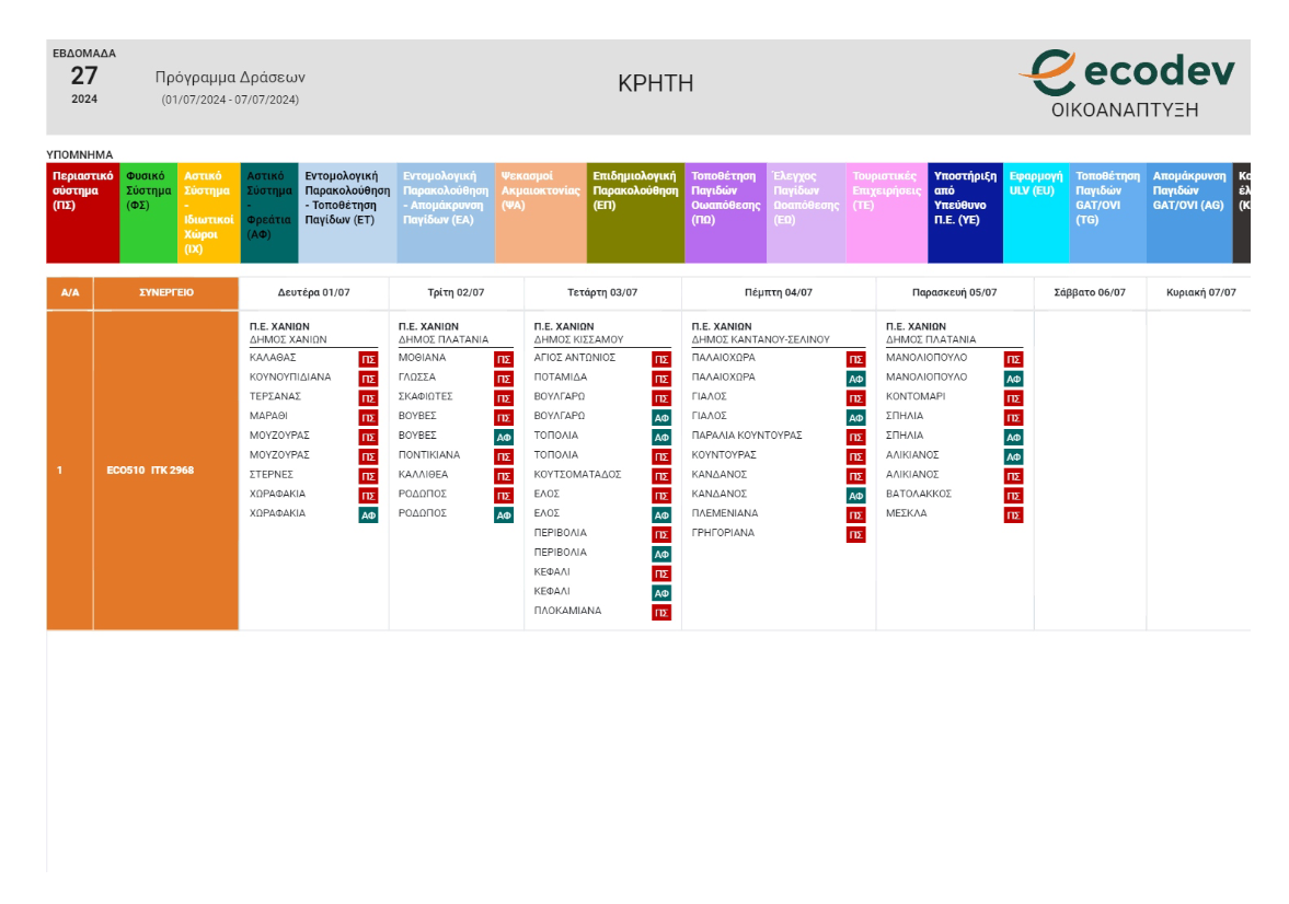 Το πρόγραμμα ψεκασμών για την καταπολέμηση των κουνουπιών στην ΠΕ Χανίων