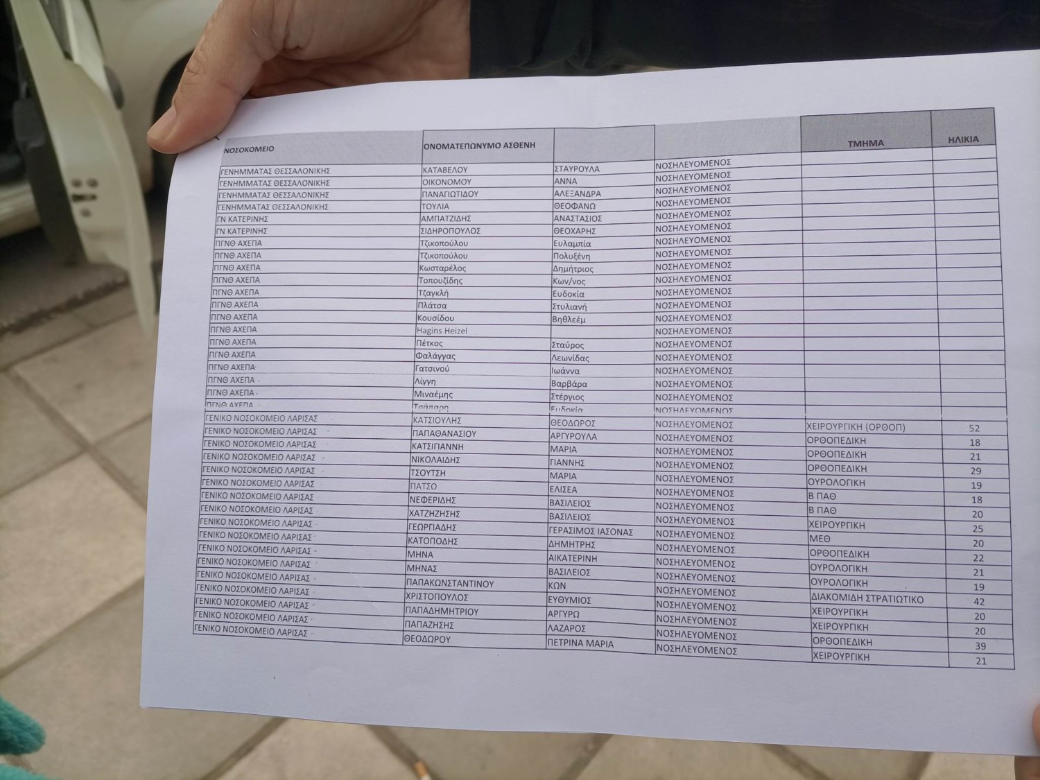 λίστα νοσοκομείο