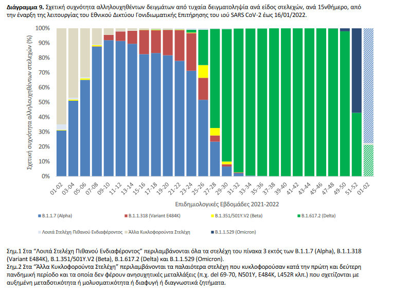 μεταλλαξεις