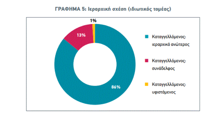 σεξουαλική παρενόχληση στην εργασία