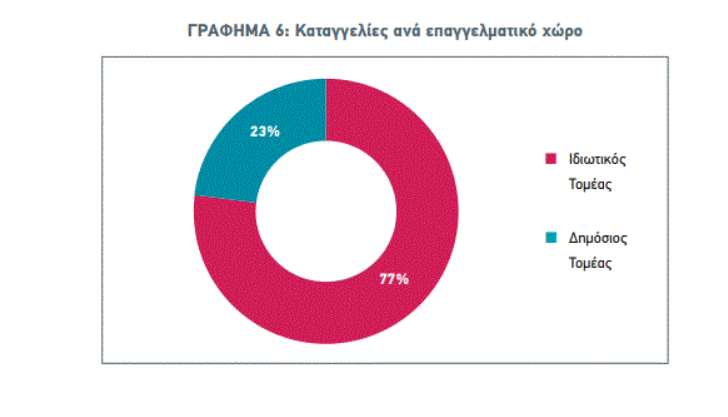 σεξουαλική παρενόχληση στην εργασία.