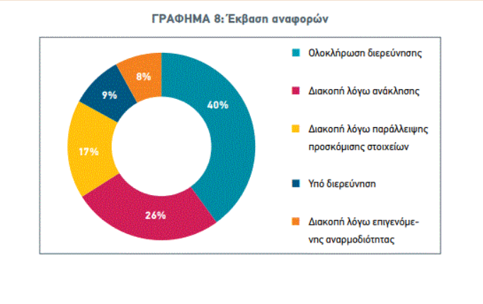σεξουαλική παρενόχληση στην εργασία