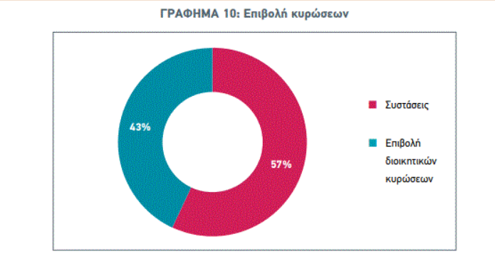 σεξουαλική παρενόχληση στην εργασία.