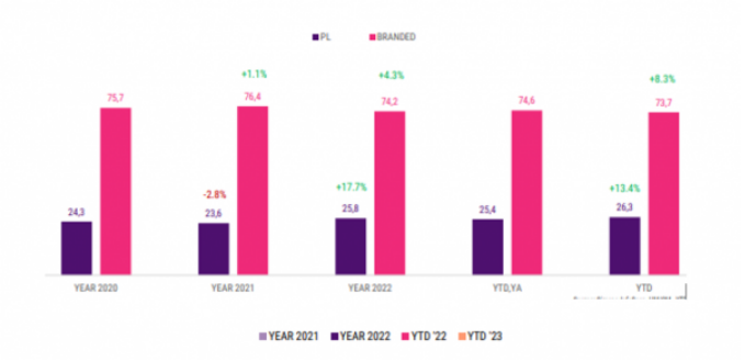 σούπερ μάρκετ