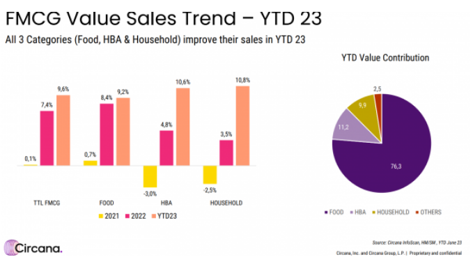 σούπερ μάρκετ