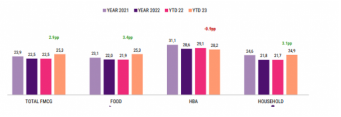 σούπερ μάρκετ