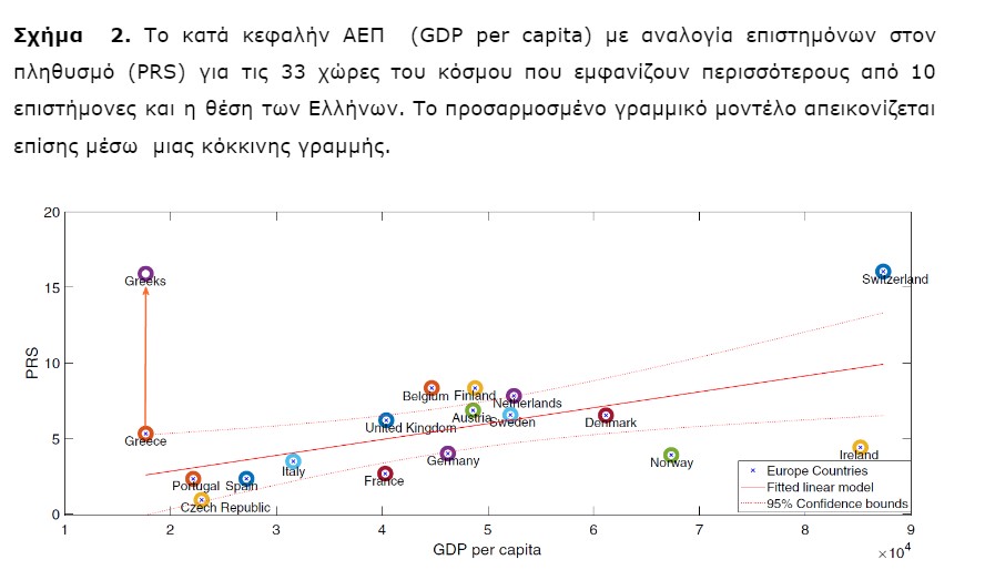 ελμεπα πληροφορική