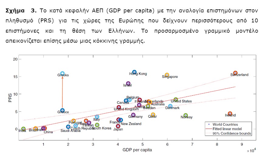 ελμεπα πληροφορική