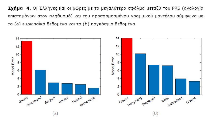 ελμεπα πληροφορική