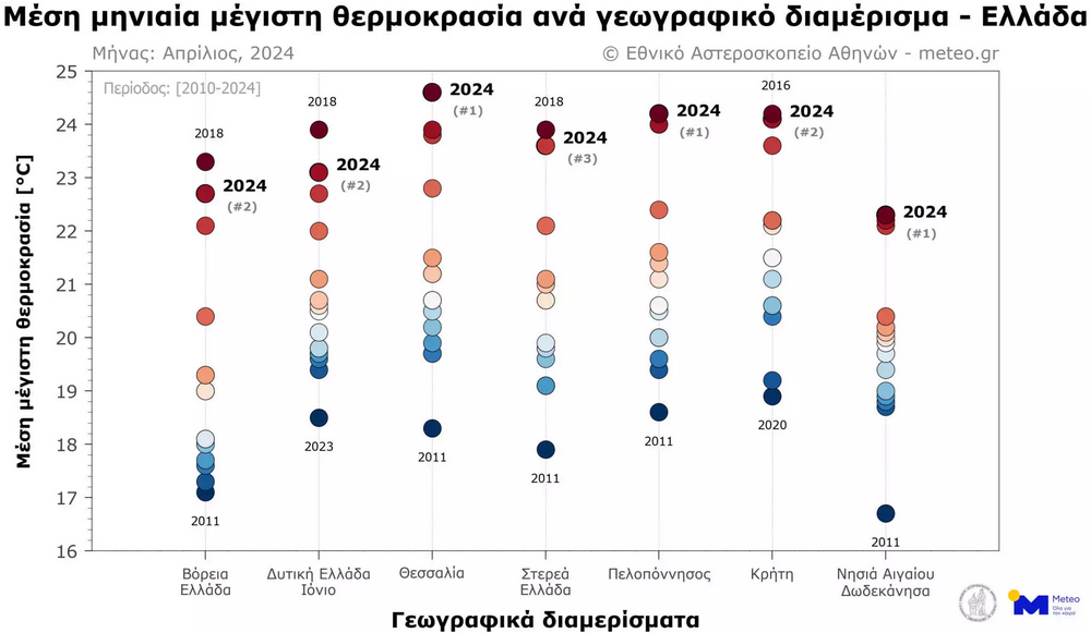χάρτης ΜΕΤΕΟ