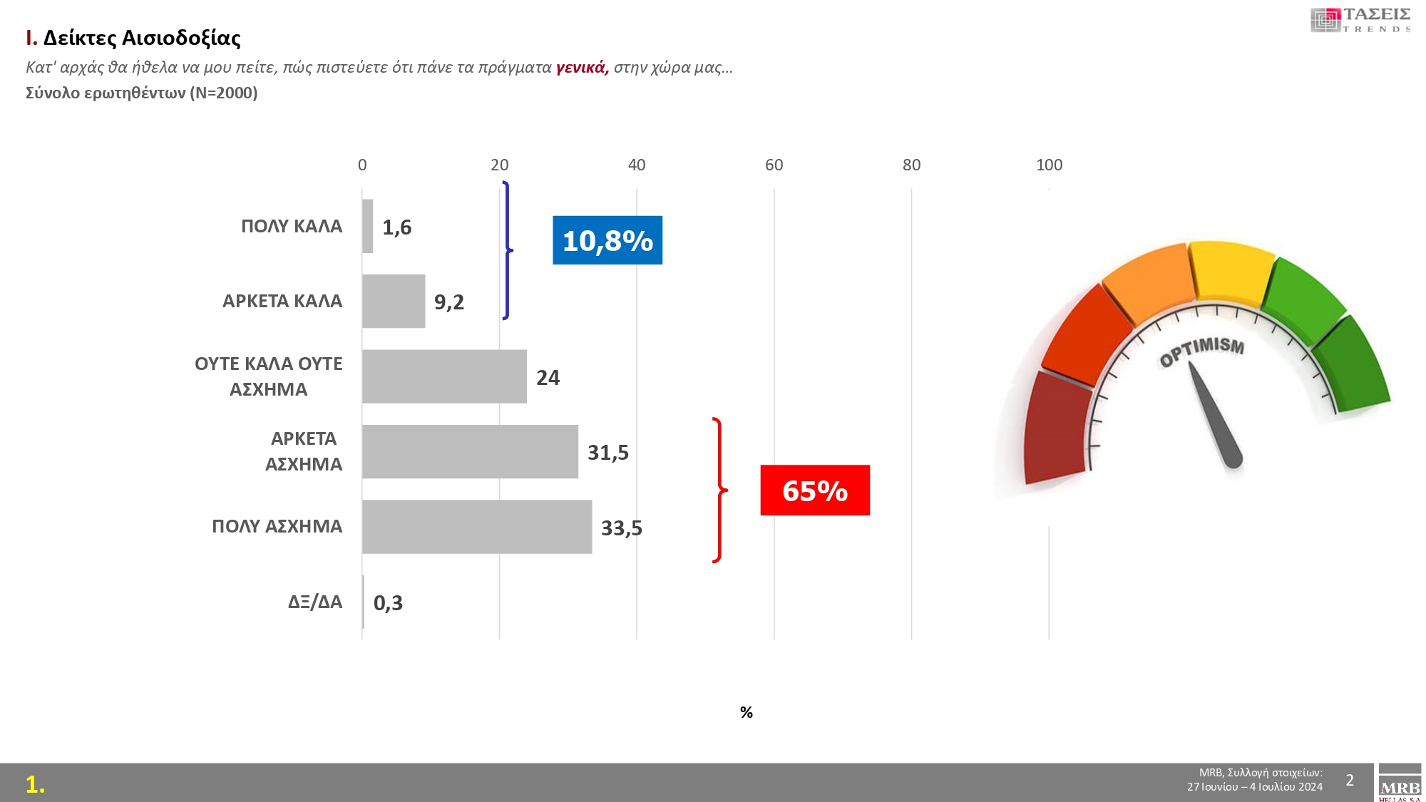 ακρίβεια πληθωρισμός