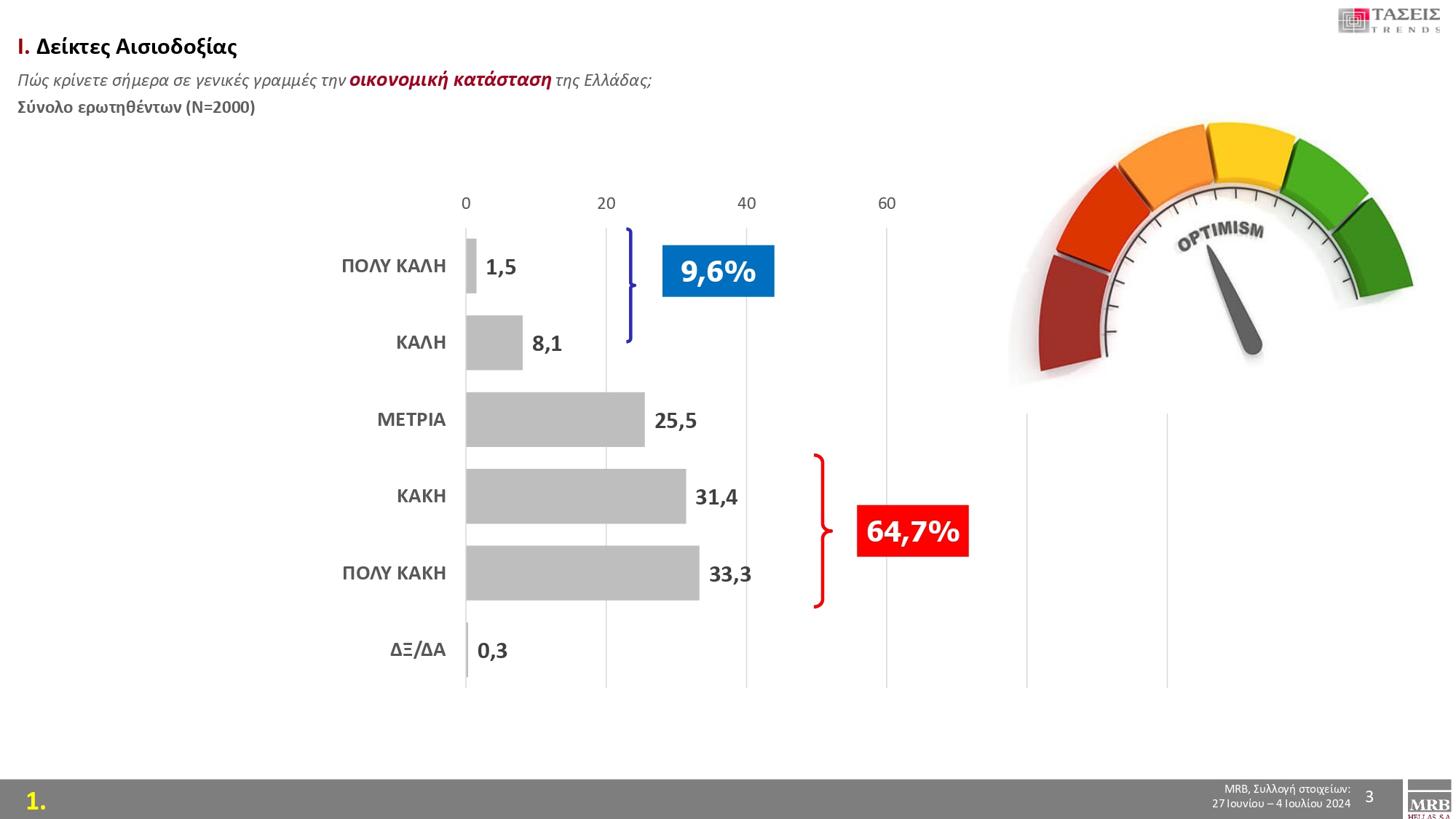 ακρίβεια πληθωρισμός
