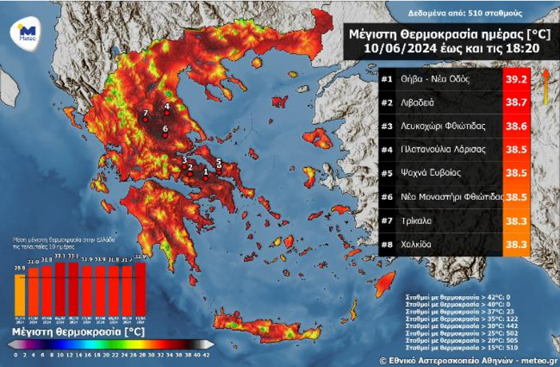 θερμοκρασίες