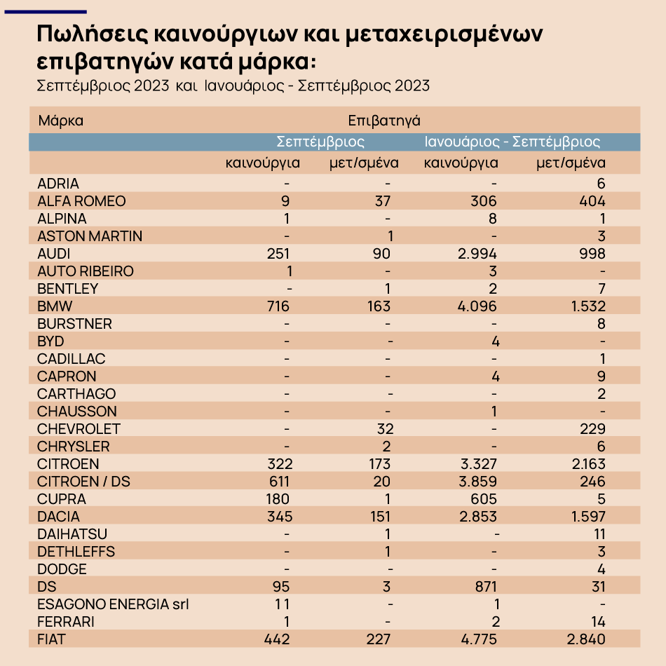 αυτοκίνητα ελστατ αγορά