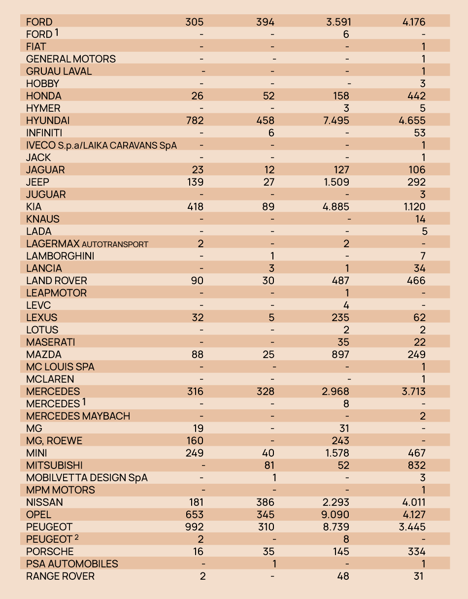 αυτοκινητα