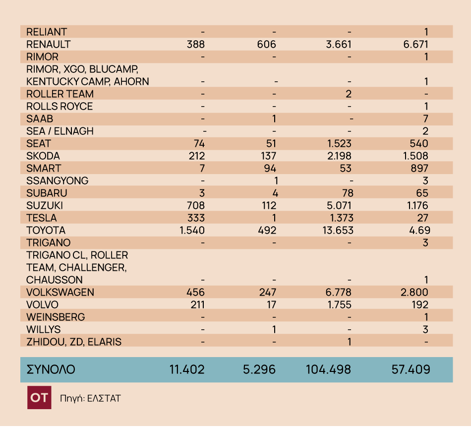 αυτοκίνητα