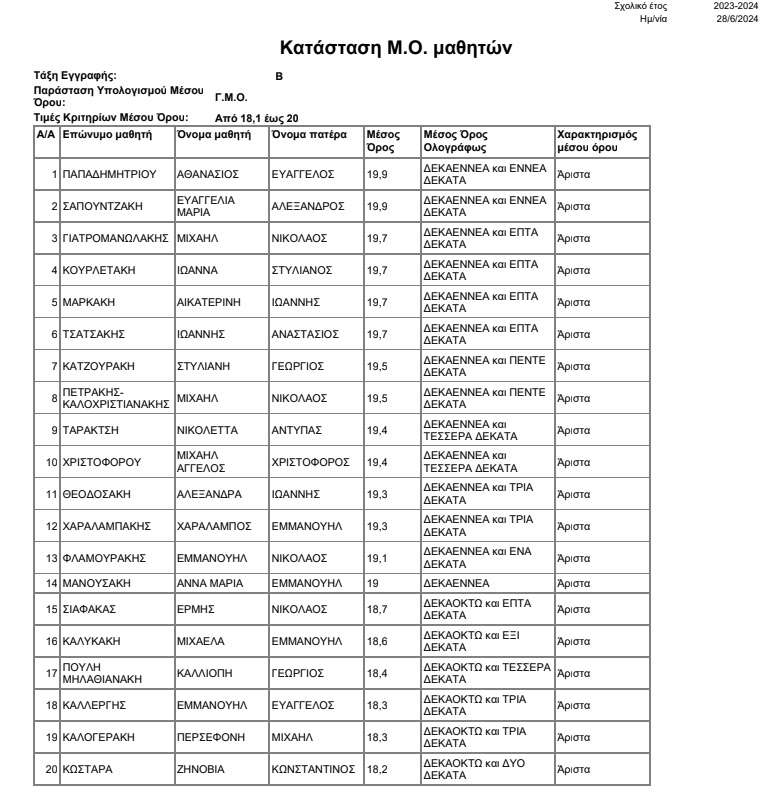 Αριστούχοι 1ο ΓΕΛ