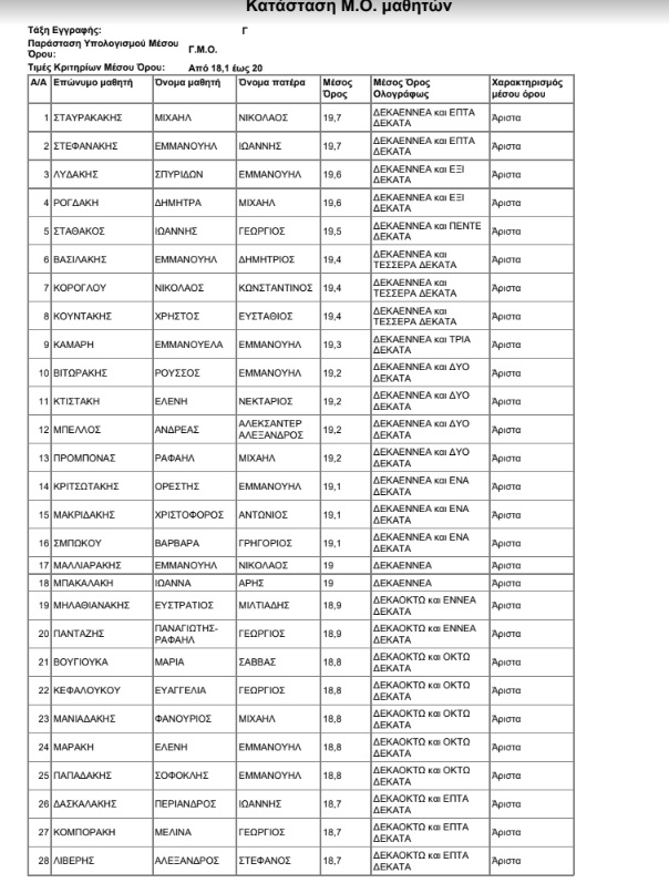 Αριστούχοι 1ο ΓΕΛ