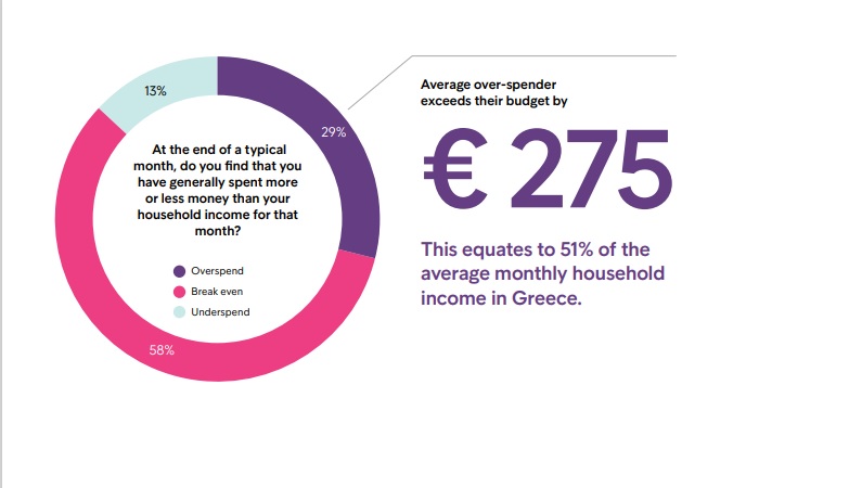 λογαριασμοί νοικοκυριά καταναλωτές ακρίβεια μισθός