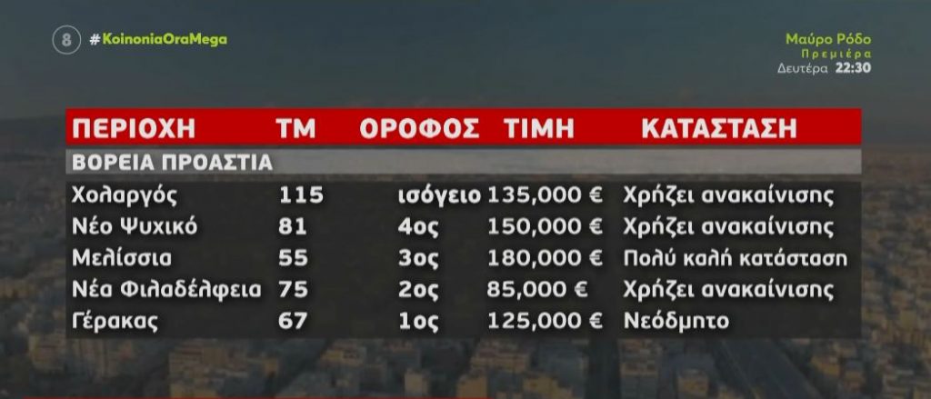 στεγαστικό