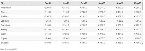 τιμές ξενοδοχεία αθήνα δωμάτια