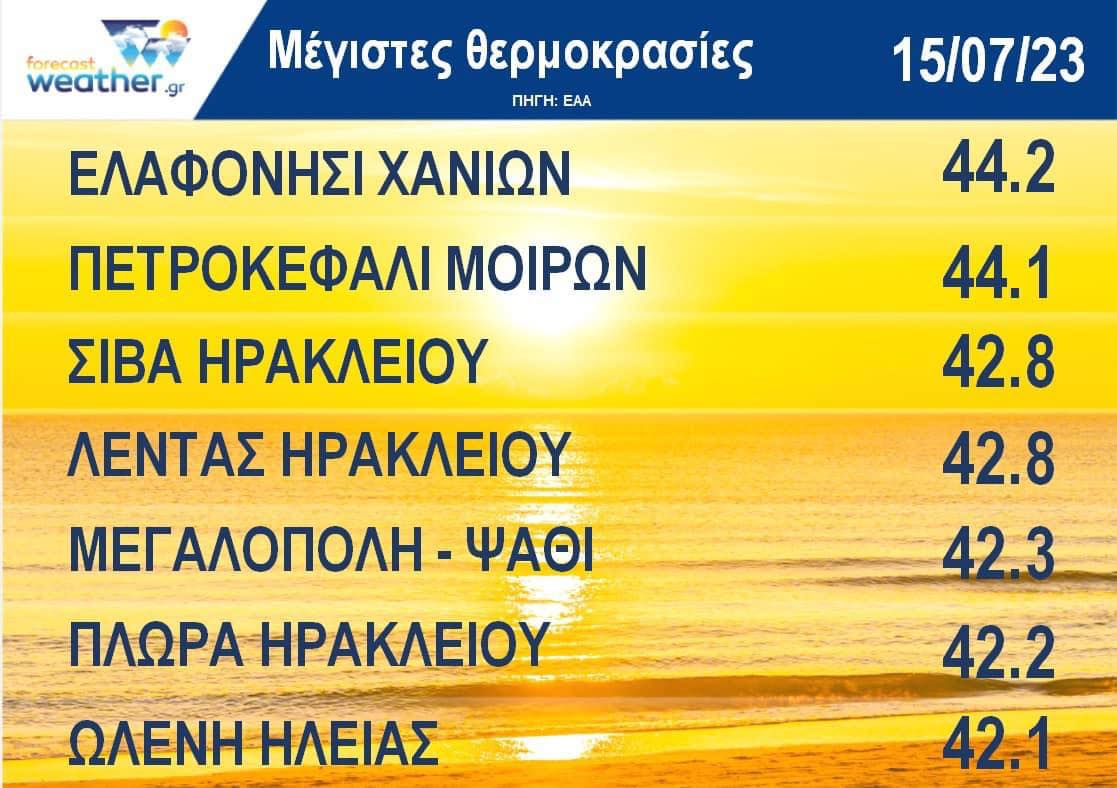 θερμοκρασίες κρητη