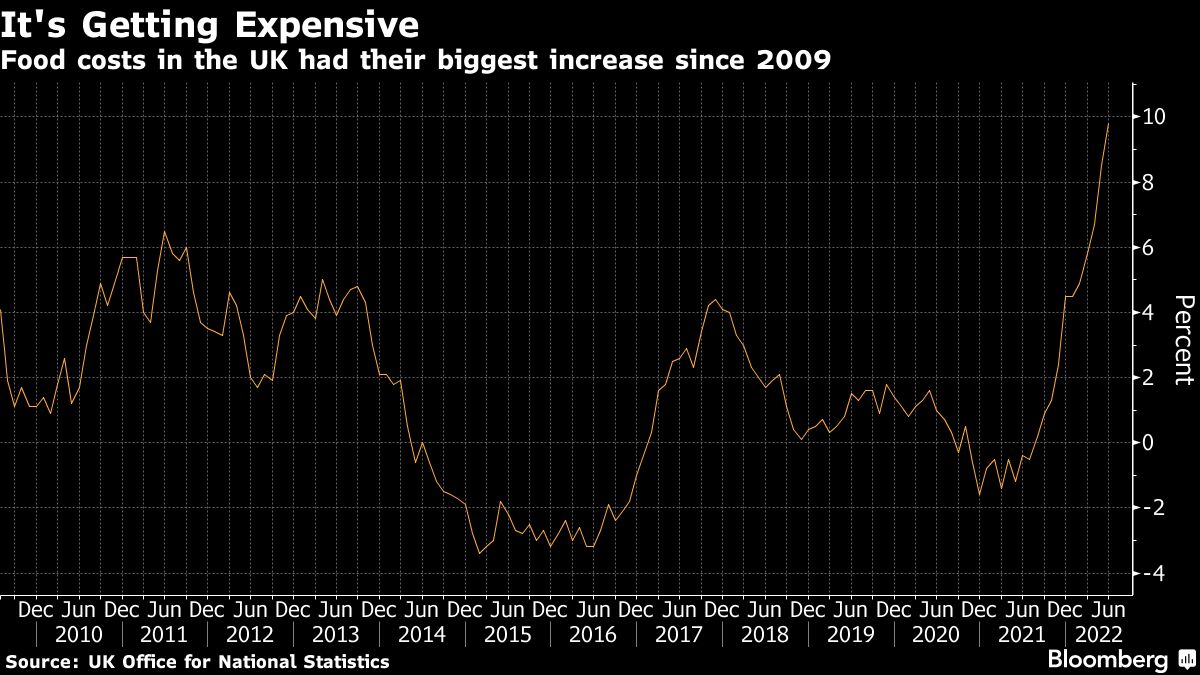 Επισιτιστική κρίση