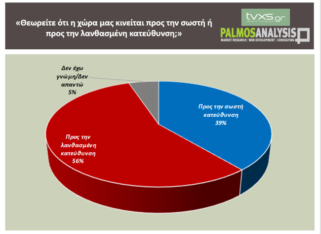 δημοσκόπηση palmos εκλογές 2023