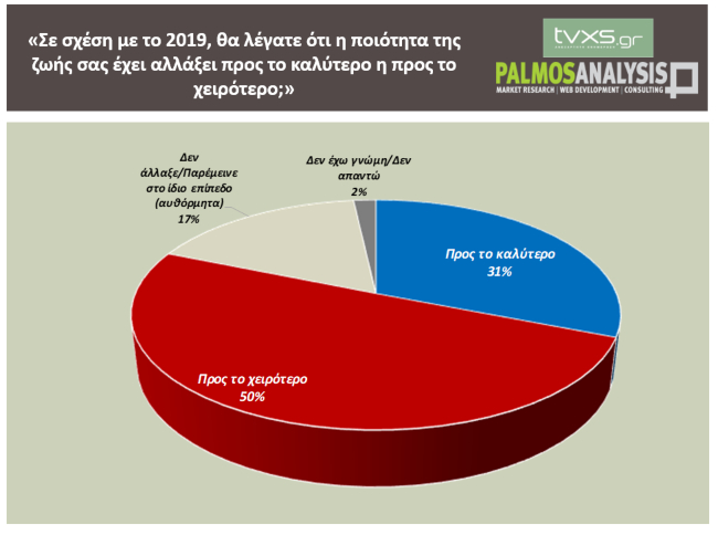 δημοσκόπηση palmos εκλογές 2023