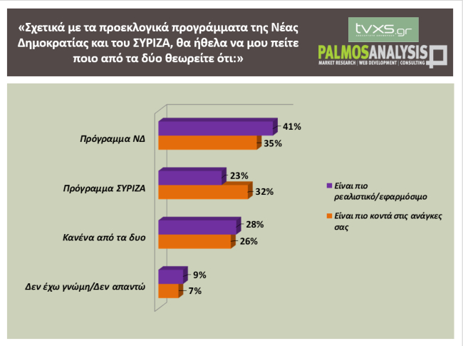 δημοσκόπηση palmos εκλογές 2023