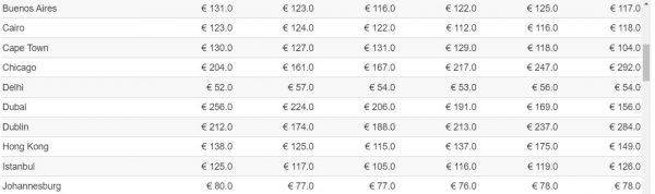 τιμές ξενοδοχεία αθήνα δωμάτια