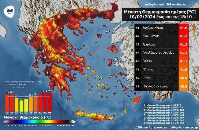 καιρός θερμοκρασία Ηλεία Πιερία καυσωνας υδράργυρος
