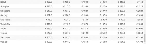 τιμές ξενοδοχεία αθήνα δωμάτια