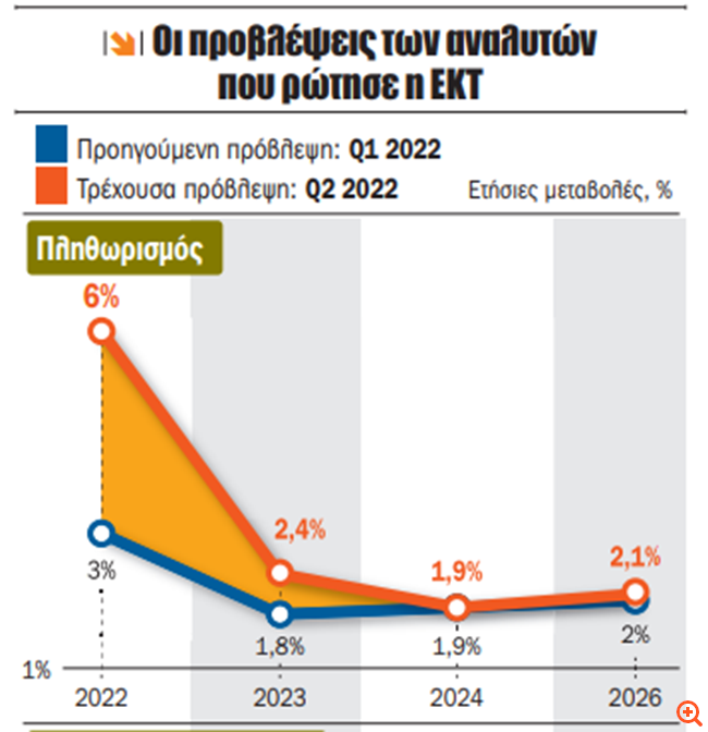 πληθωρισμος