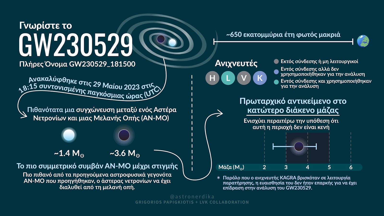 βαρυτικά κύματα