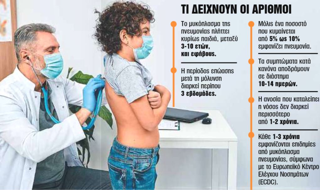 μυκόπλασμα πνευμονία Κίνα