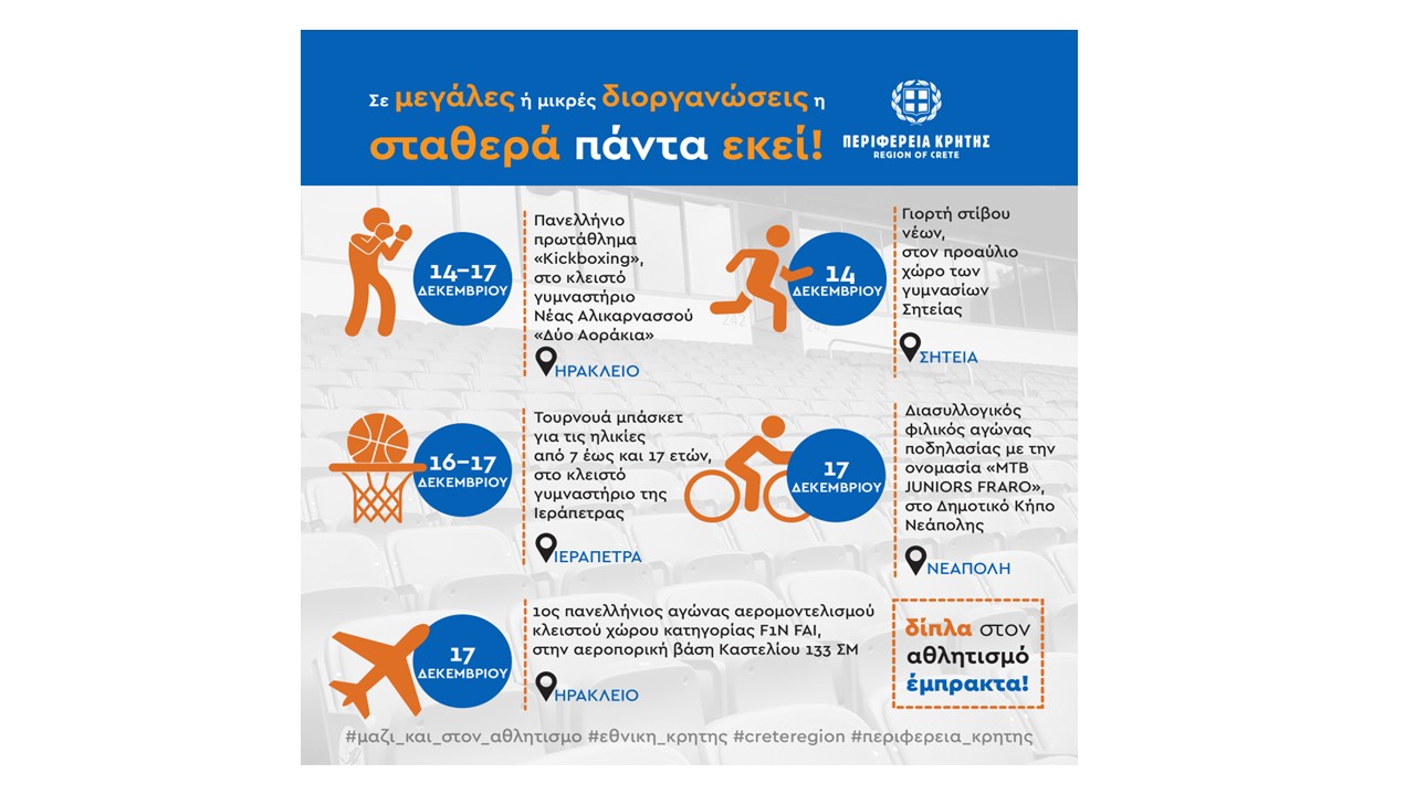 Αθλητικές διοργανώσεις με την υποστήριξη της Περιφέρειας Κρήτης.