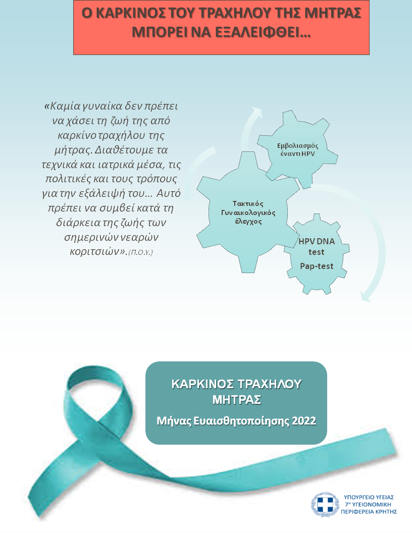 καρκινος του τραχήλου της μήτρας