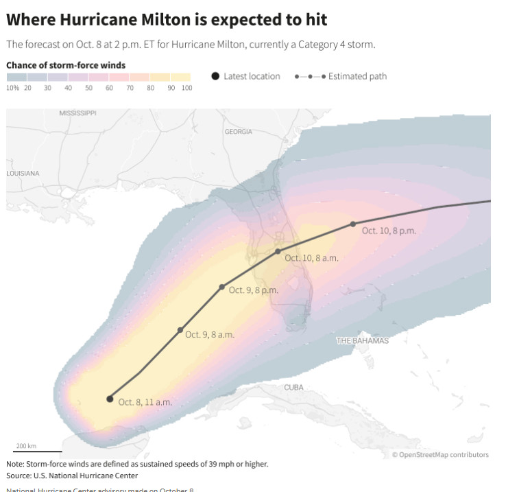από που θα περάσει