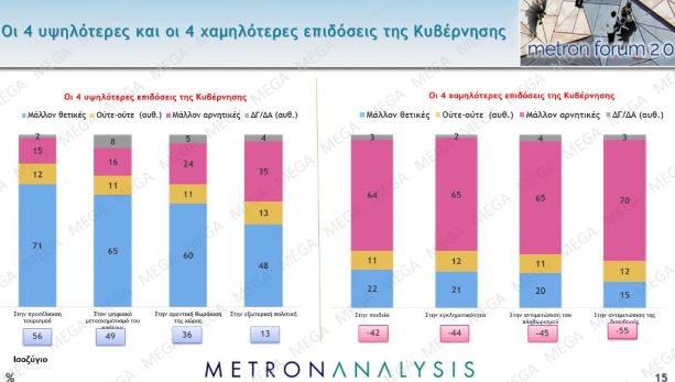δημοσκόπηση