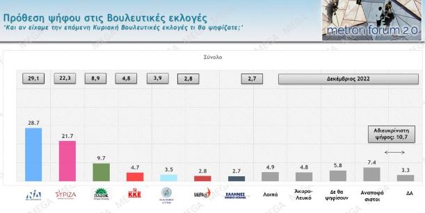 δημοσκόπηση