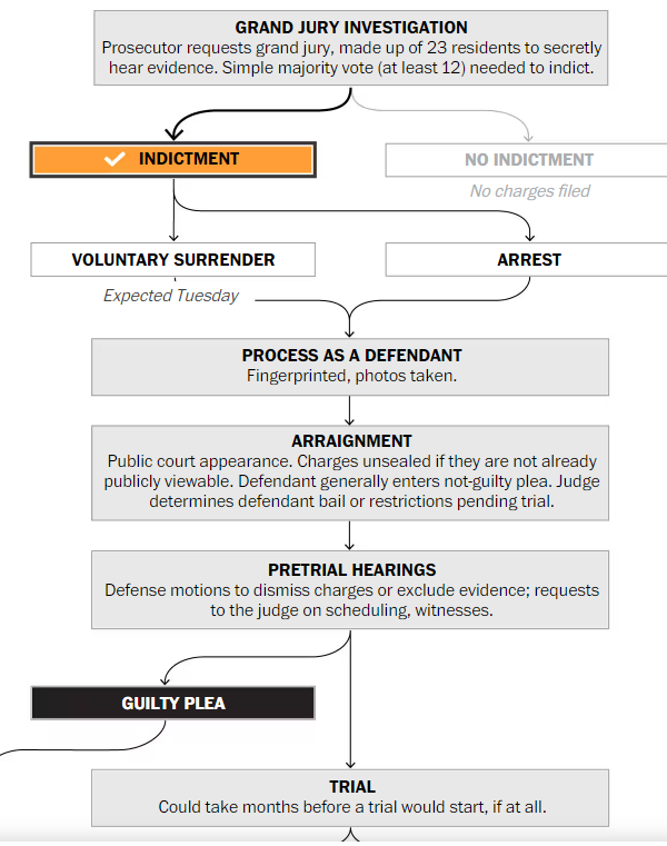 ντόναλντ τραμπ στόρμι ντάνιελς