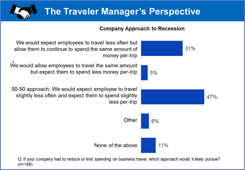 επαγγελματικό ταξίδι