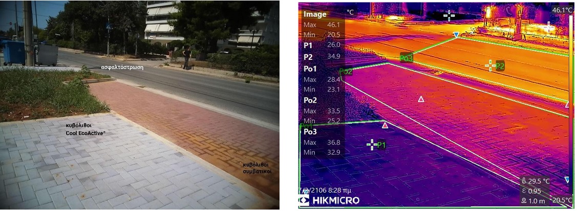 Τσιμεντοδομή παράδειγμα 2