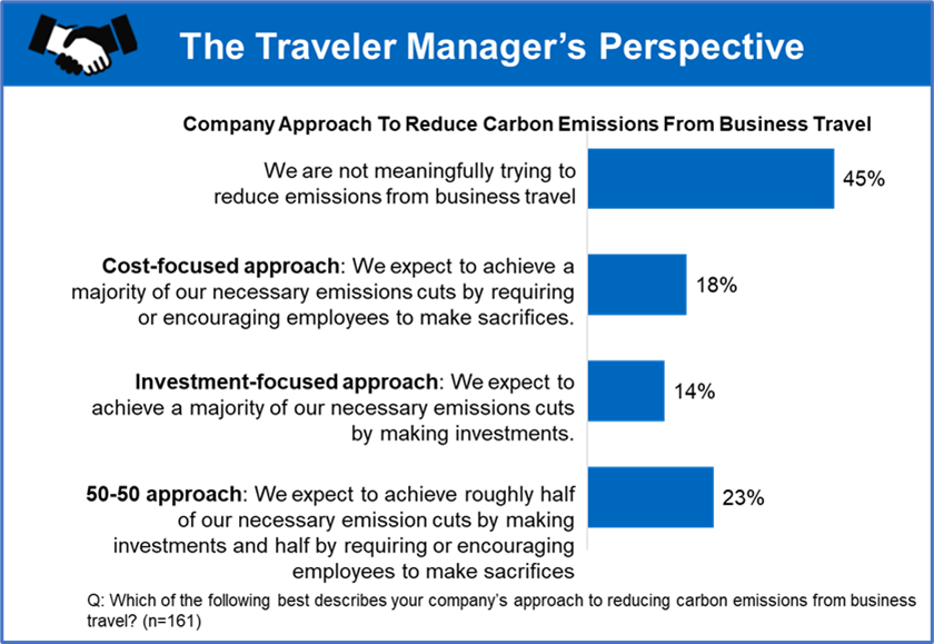 επαγγελματικό ταξίδι