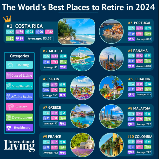 Ελλάδα Συνταξιούχοι Ζωή προορισμός