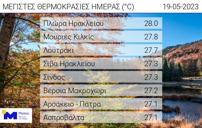 ΄καιρός